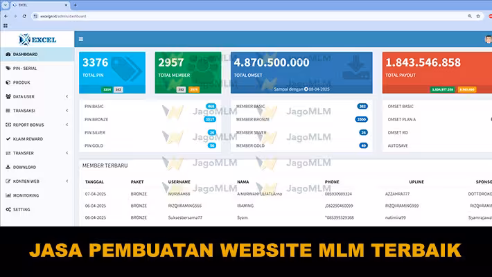 jasa pembuatan website mLM terbaik oke gud